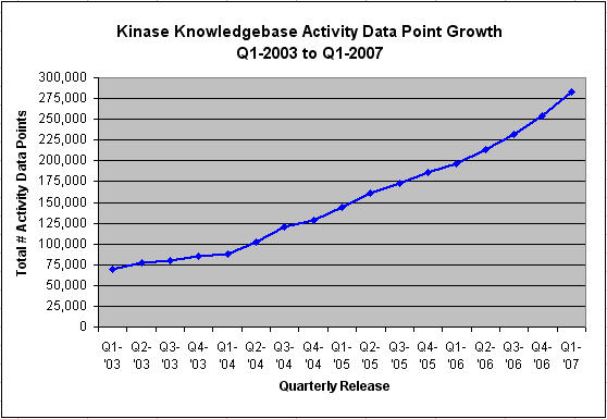 Activity Data Point Growth