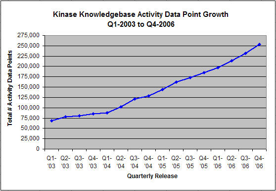 Activity Data Point Growth