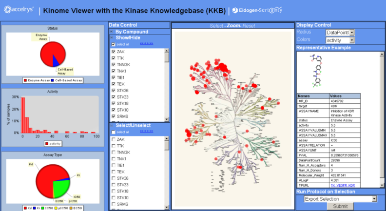 Kinome Viewer