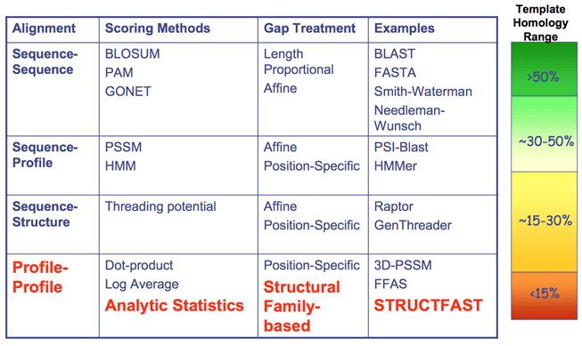 STRUCTFAST