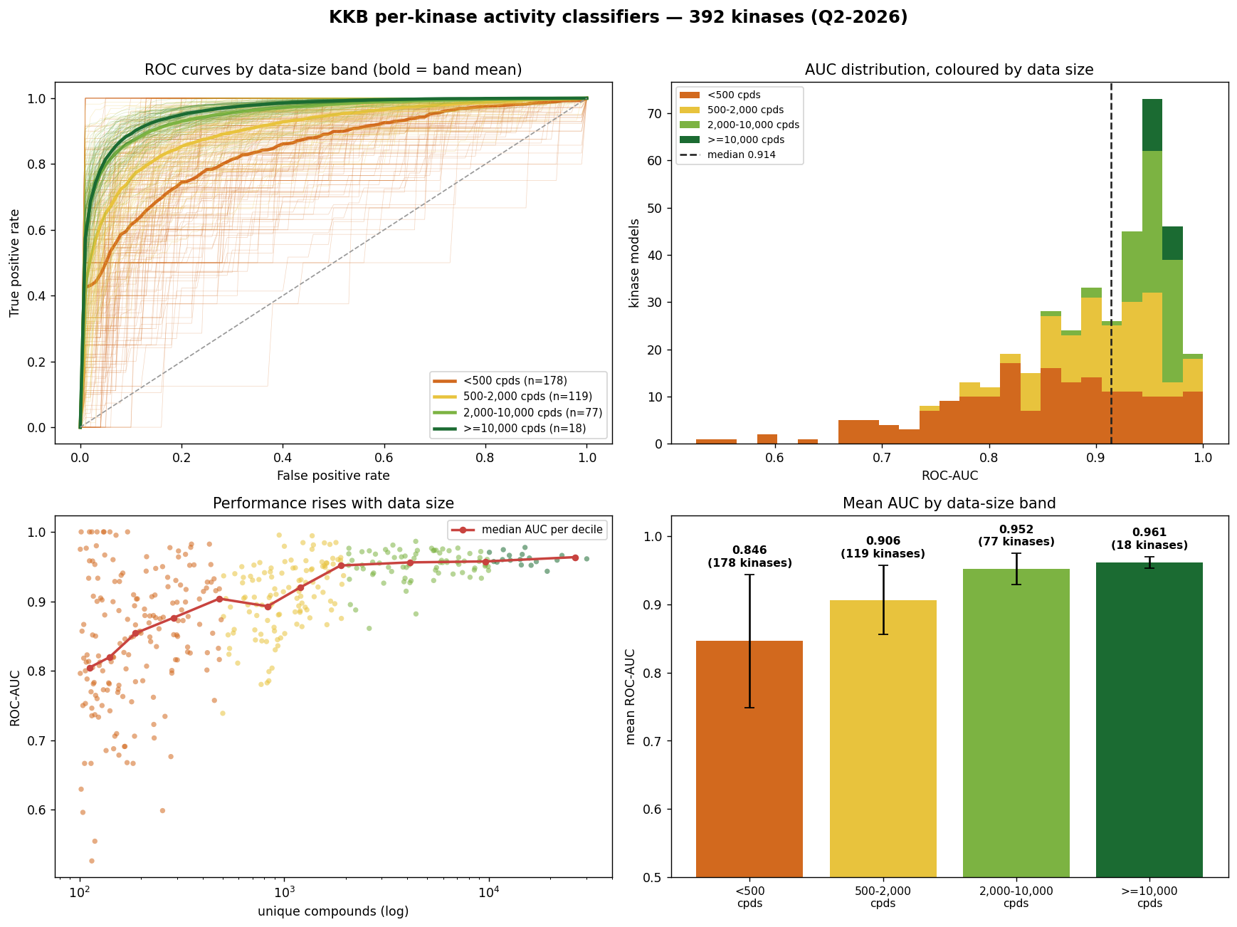 KKB per-kinase activity classifiers