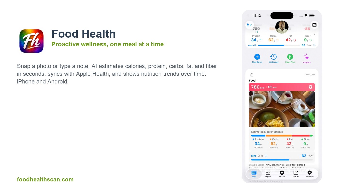 Food Health: a meal photo turned into calories, protein, carbs, fat and fiber in seconds, with Apple Health sync and nutrition trends over time, for iPhone and Android