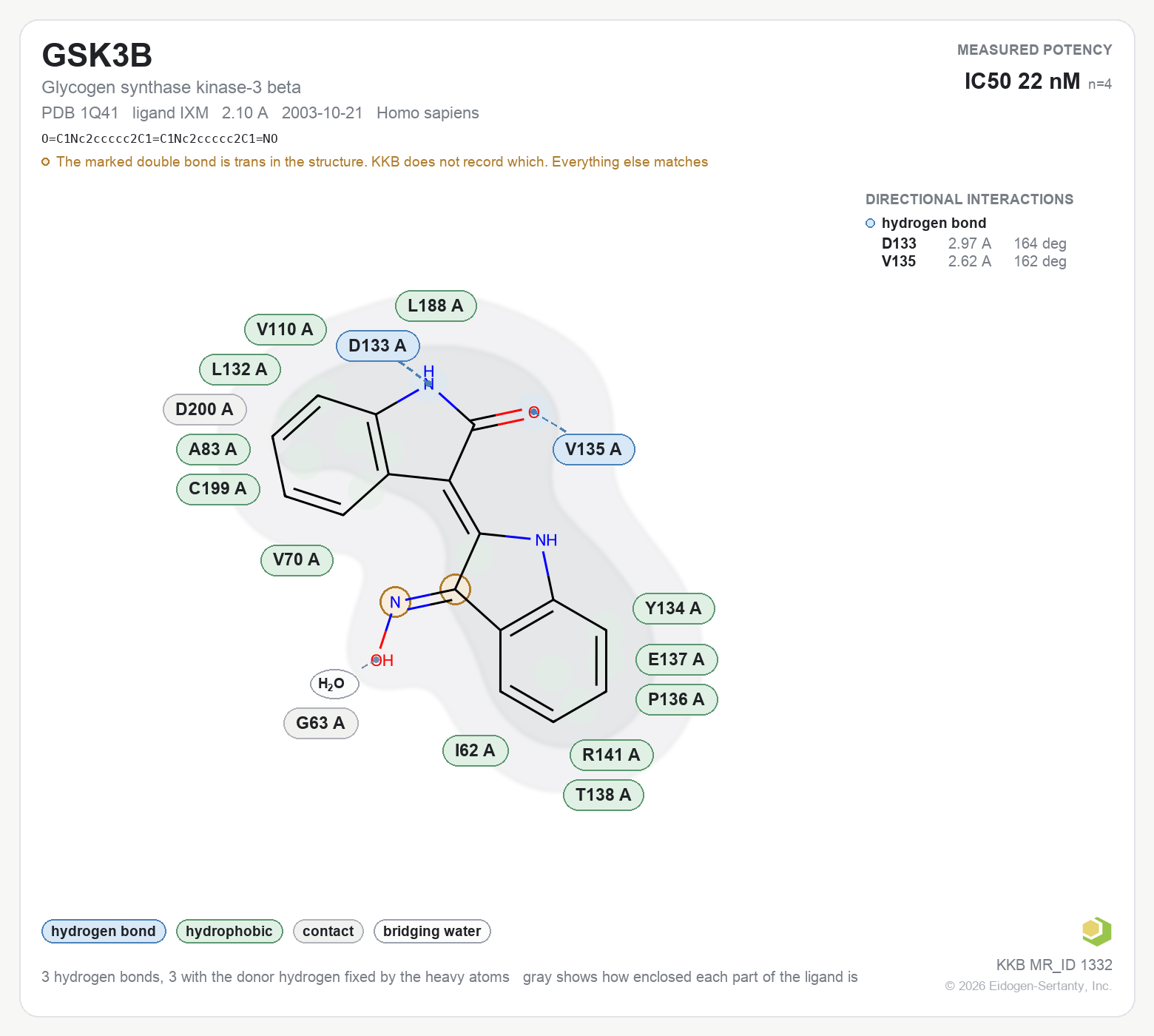 Contact map for GSK3B with ligand IXM from PDB entry 1Q41, IC50 22 nM in the Kinase Knowledgebase, showing the measured interactions on the flat structure