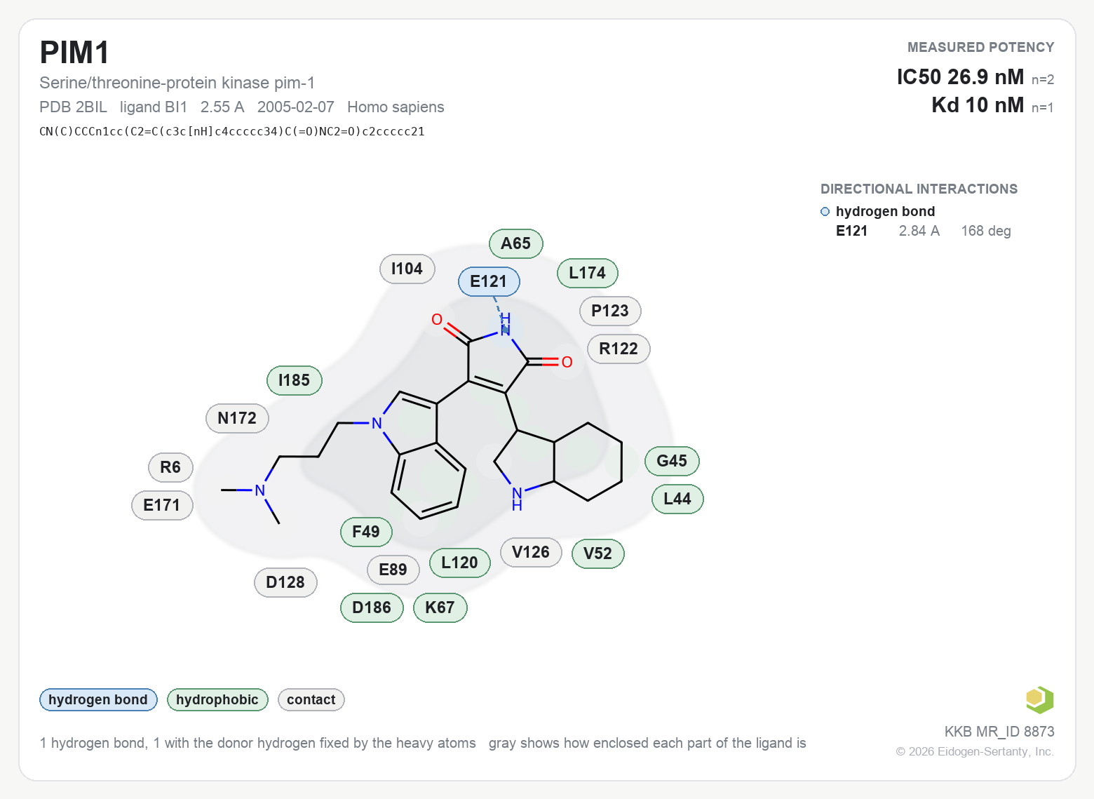 Contact map for PIM1 with ligand BI1 from PDB entry 2BIL, IC50 26.9 nM in the Kinase Knowledgebase, showing the measured interactions on the flat structure