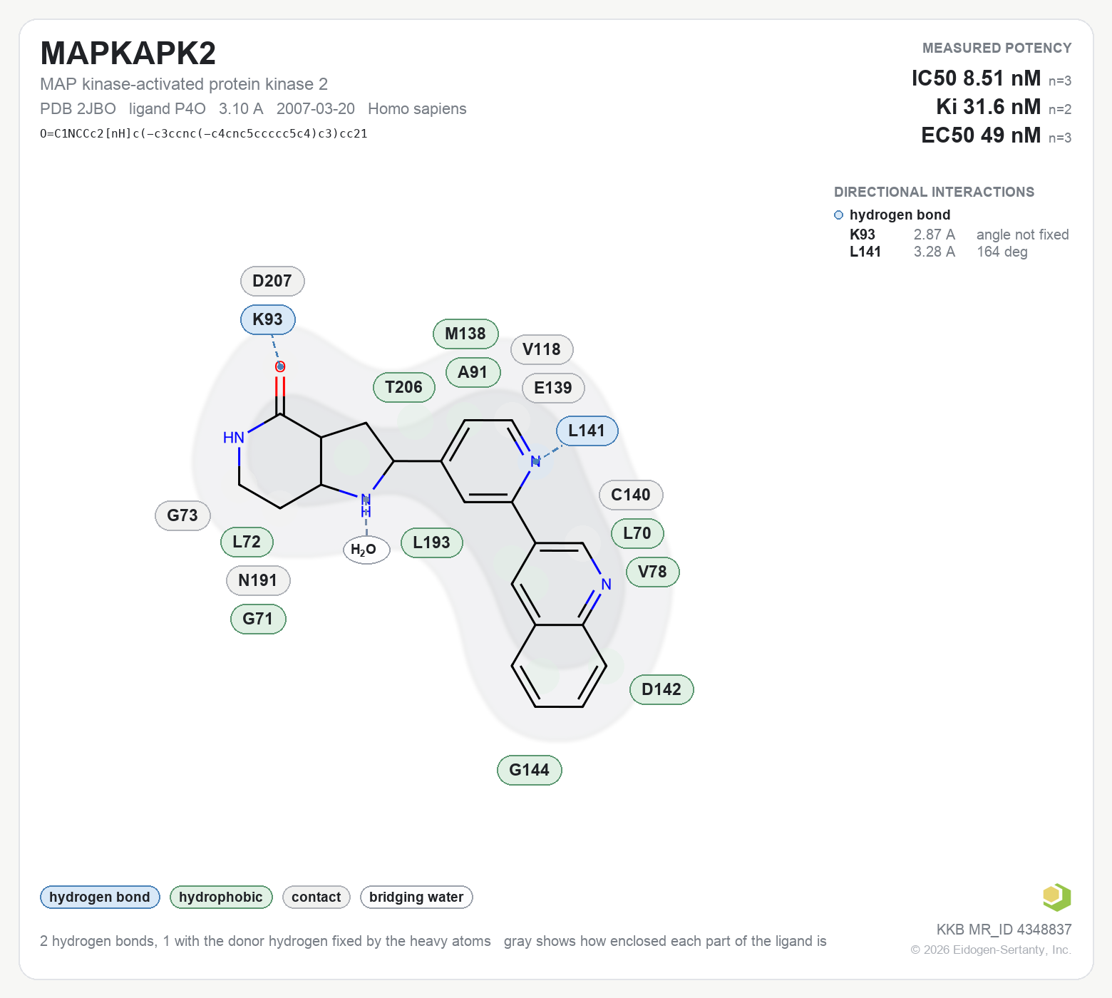 Contact map for MAPKAPK2 with ligand P4O from PDB entry 2JBO, IC50 8.51 nM in the Kinase Knowledgebase, showing the measured interactions on the flat structure