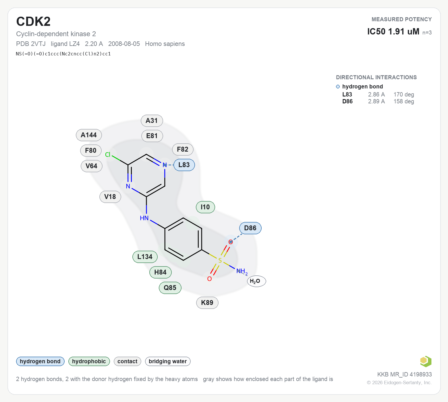 Contact map for CDK2 with ligand LZ4 from PDB entry 2VTJ, IC50 1.91 uM in the Kinase Knowledgebase, showing the measured interactions on the flat structure