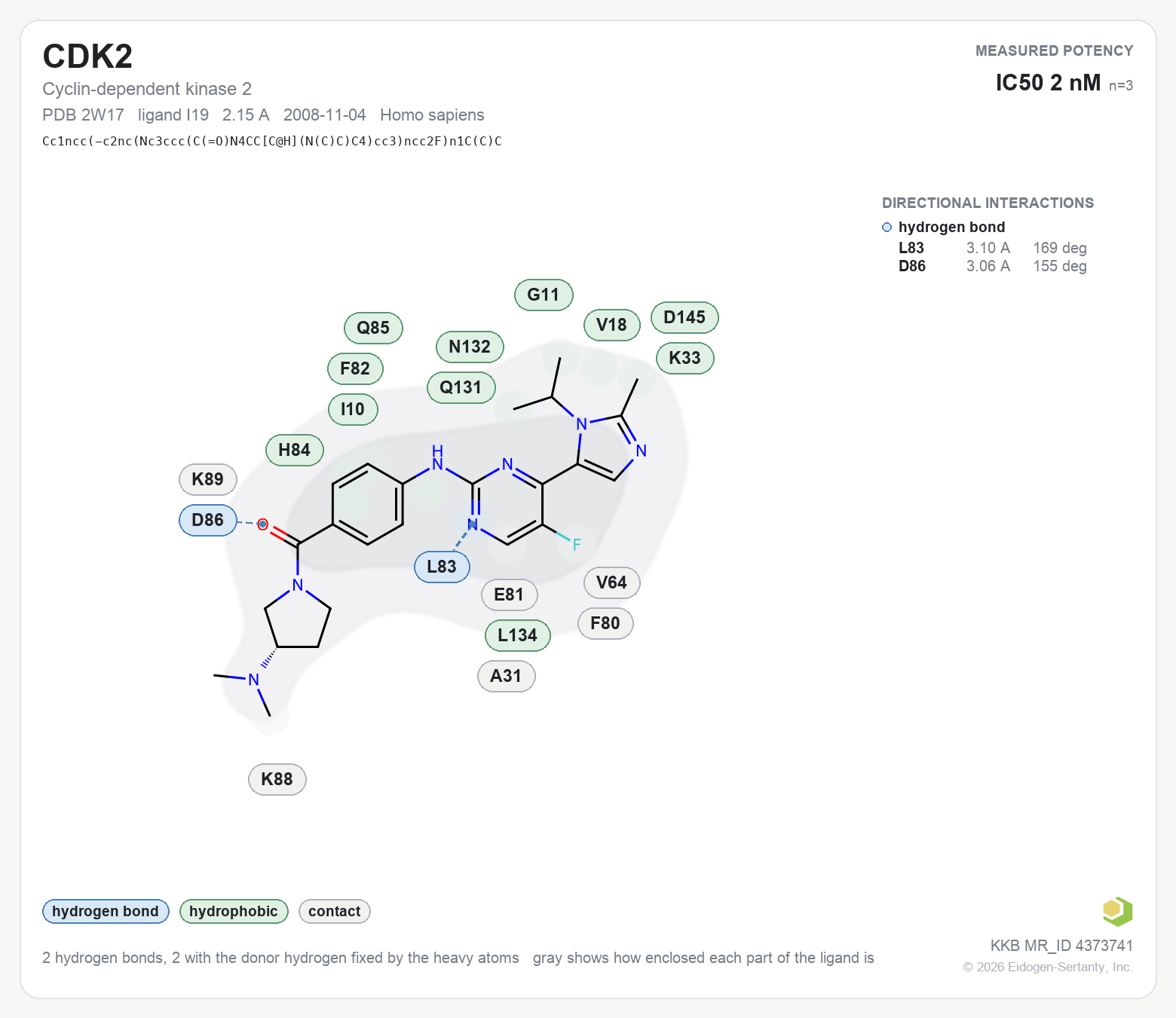 Contact map for CDK2 with ligand I19 from PDB entry 2W17, IC50 2 nM in the Kinase Knowledgebase, showing the measured interactions on the flat structure