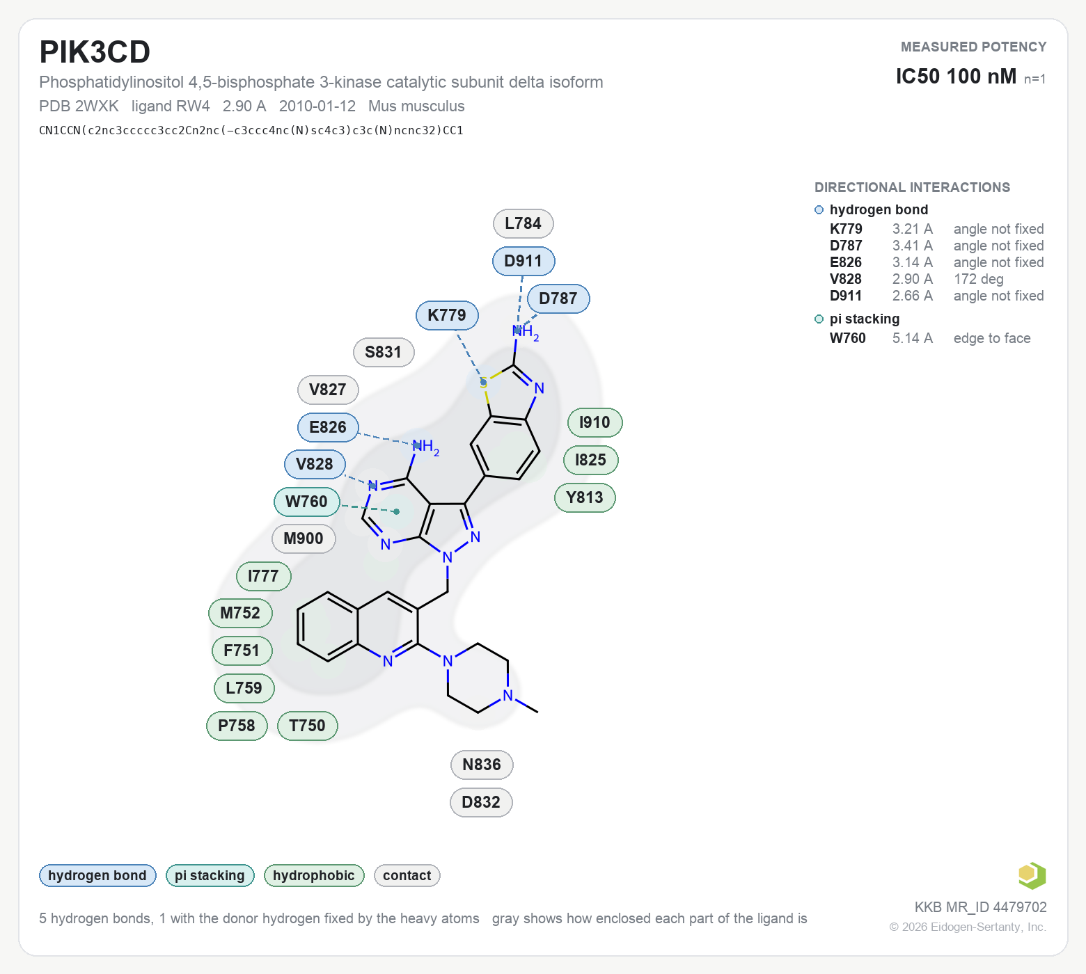 Contact map for PIK3CD with ligand RW4 from PDB entry 2WXK, IC50 100 nM in the Kinase Knowledgebase, showing the measured interactions on the flat structure