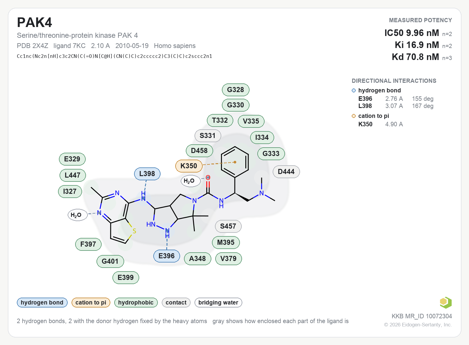 Contact map for PAK4 with ligand 7KC from PDB entry 2X4Z, IC50 9.96 nM in the Kinase Knowledgebase, showing the measured interactions on the flat structure