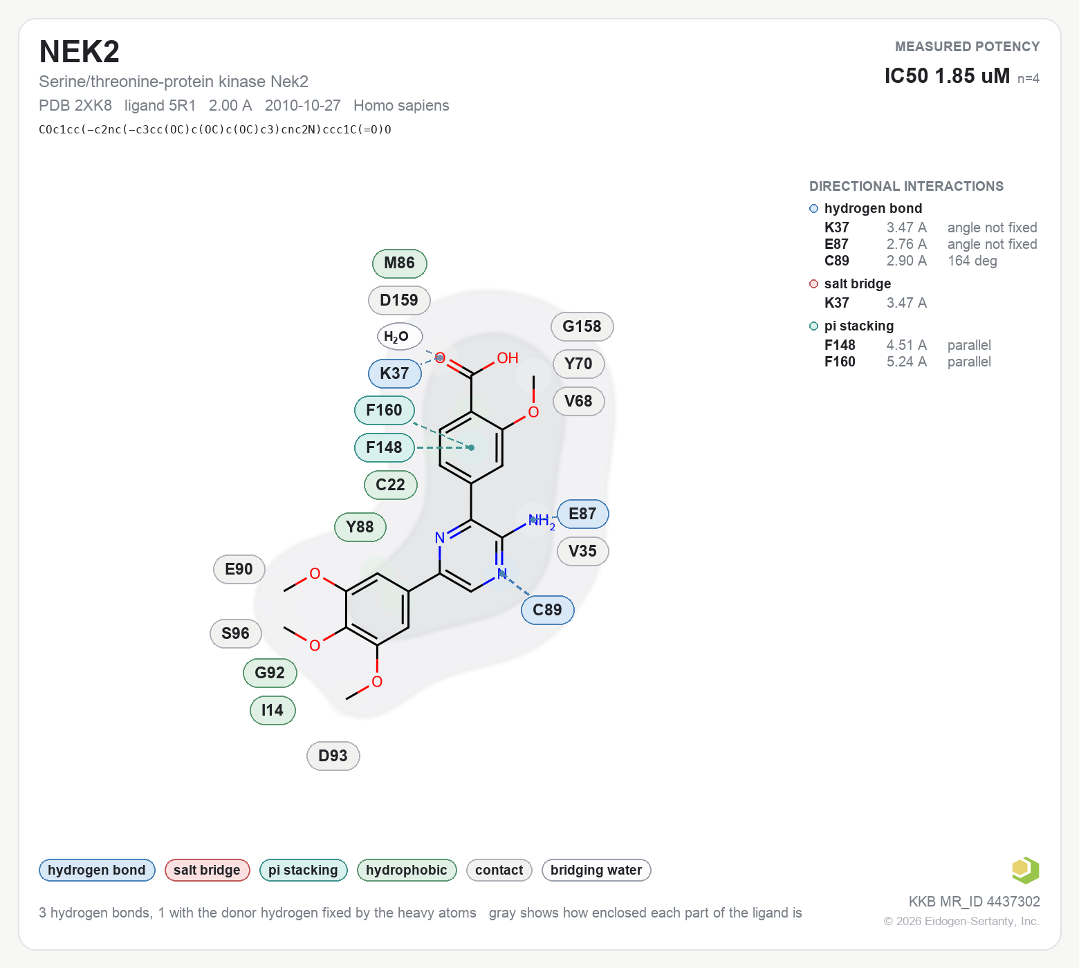 Contact map for NEK2 with ligand 5R1 from PDB entry 2XK8, IC50 1.85 uM in the Kinase Knowledgebase, showing the measured interactions on the flat structure