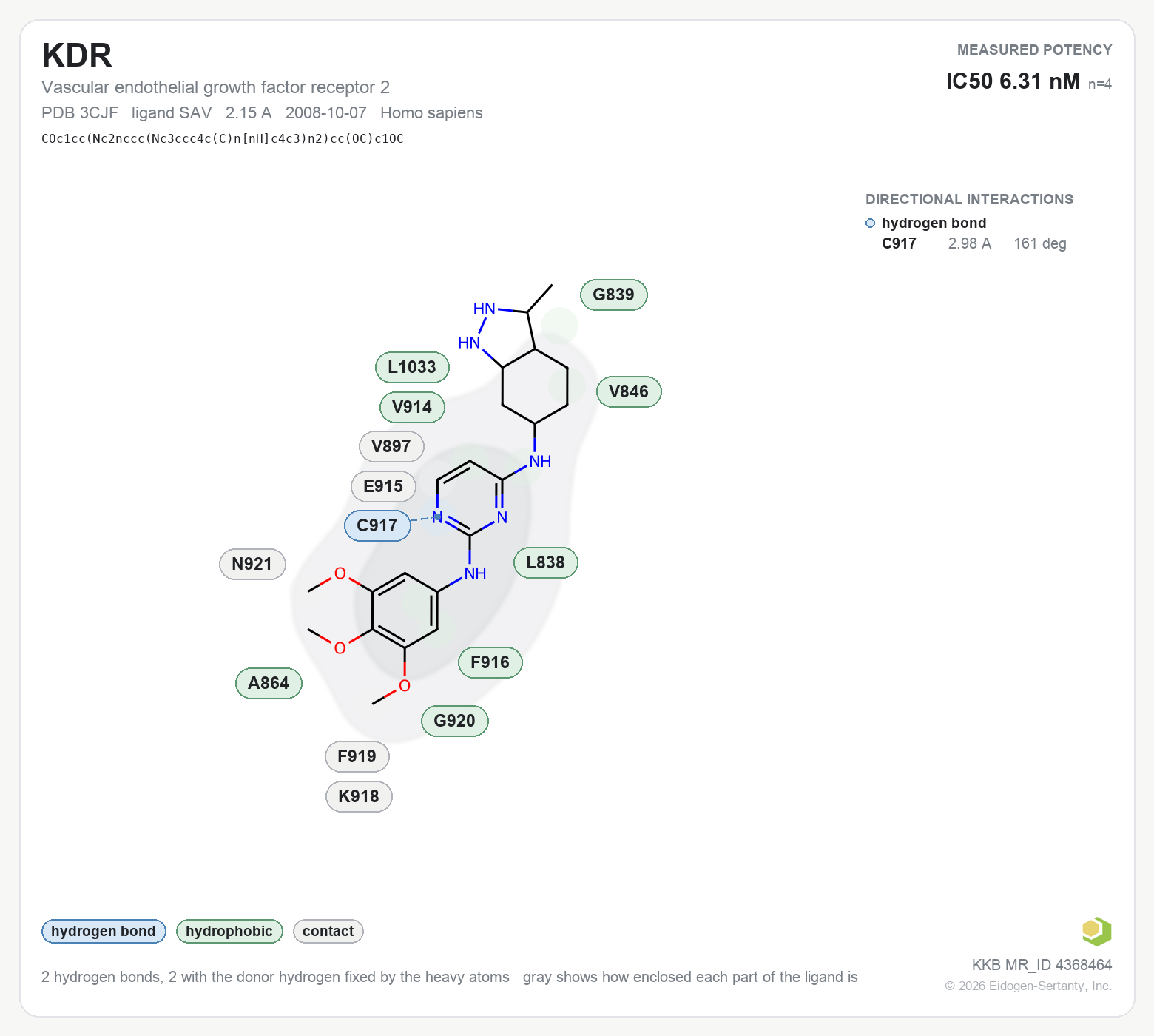 Contact map for KDR with ligand SAV from PDB entry 3CJF, IC50 6.31 nM in the Kinase Knowledgebase, showing the measured interactions on the flat structure