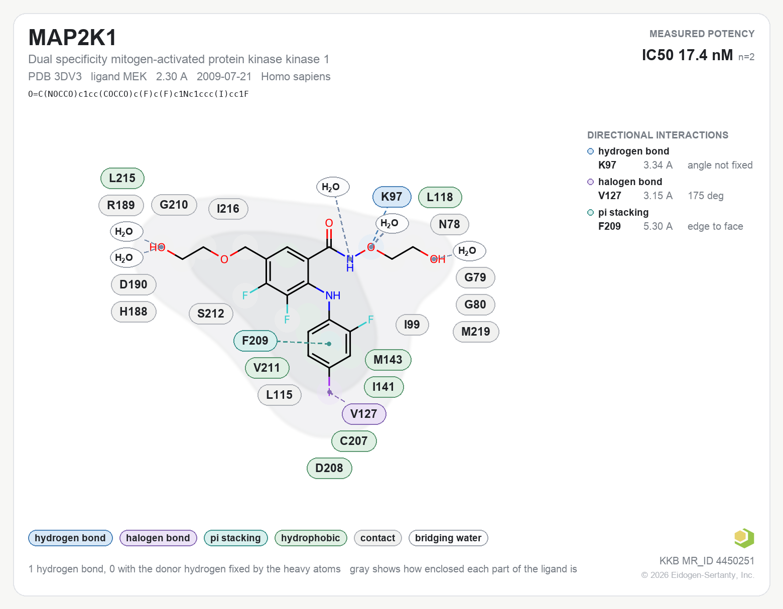 Contact map for MAP2K1 with ligand MEK from PDB entry 3DV3, IC50 17.4 nM in the Kinase Knowledgebase, showing the measured interactions on the flat structure