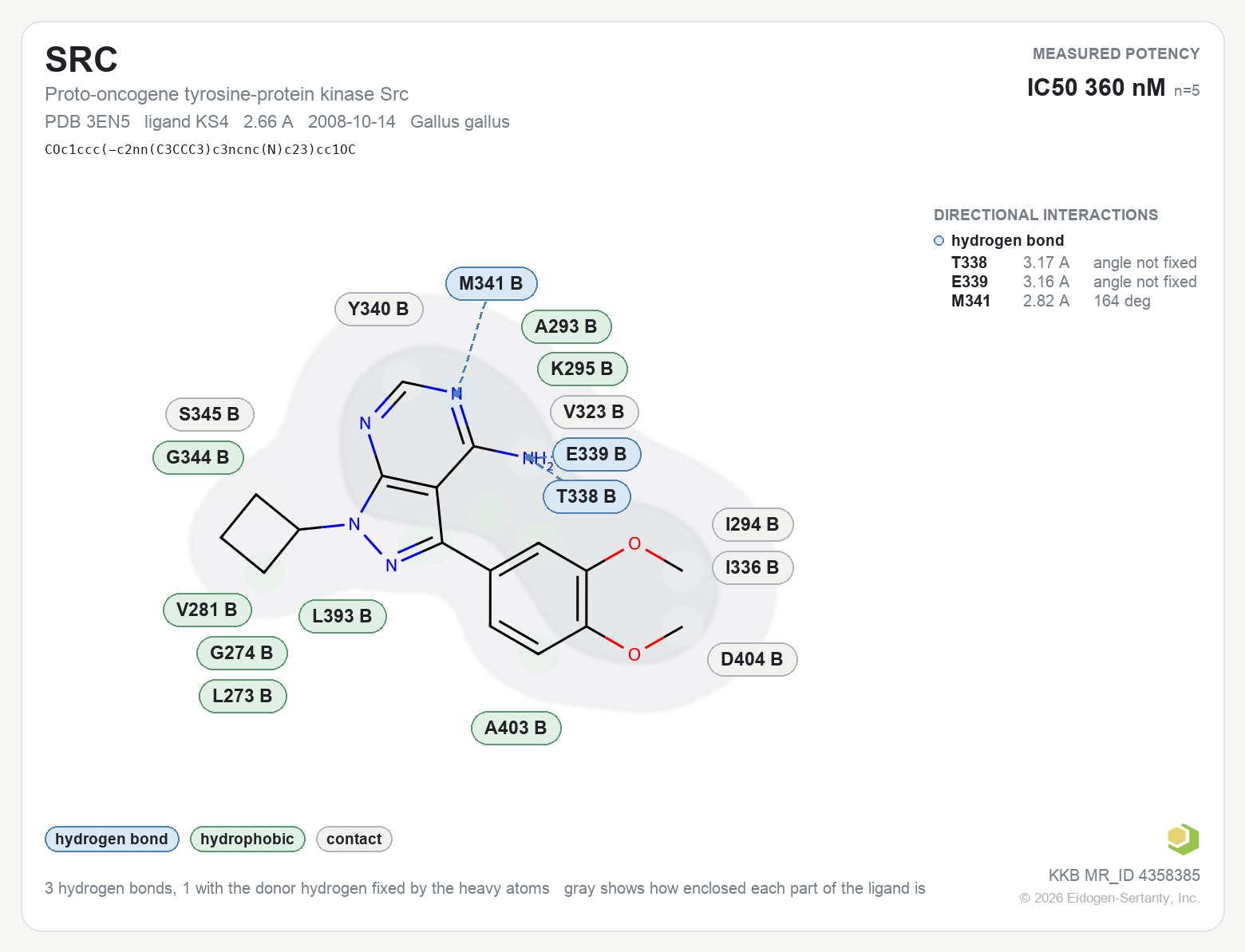 Contact map for SRC with ligand KS4 from PDB entry 3EN5, IC50 360 nM in the Kinase Knowledgebase, showing the measured interactions on the flat structure