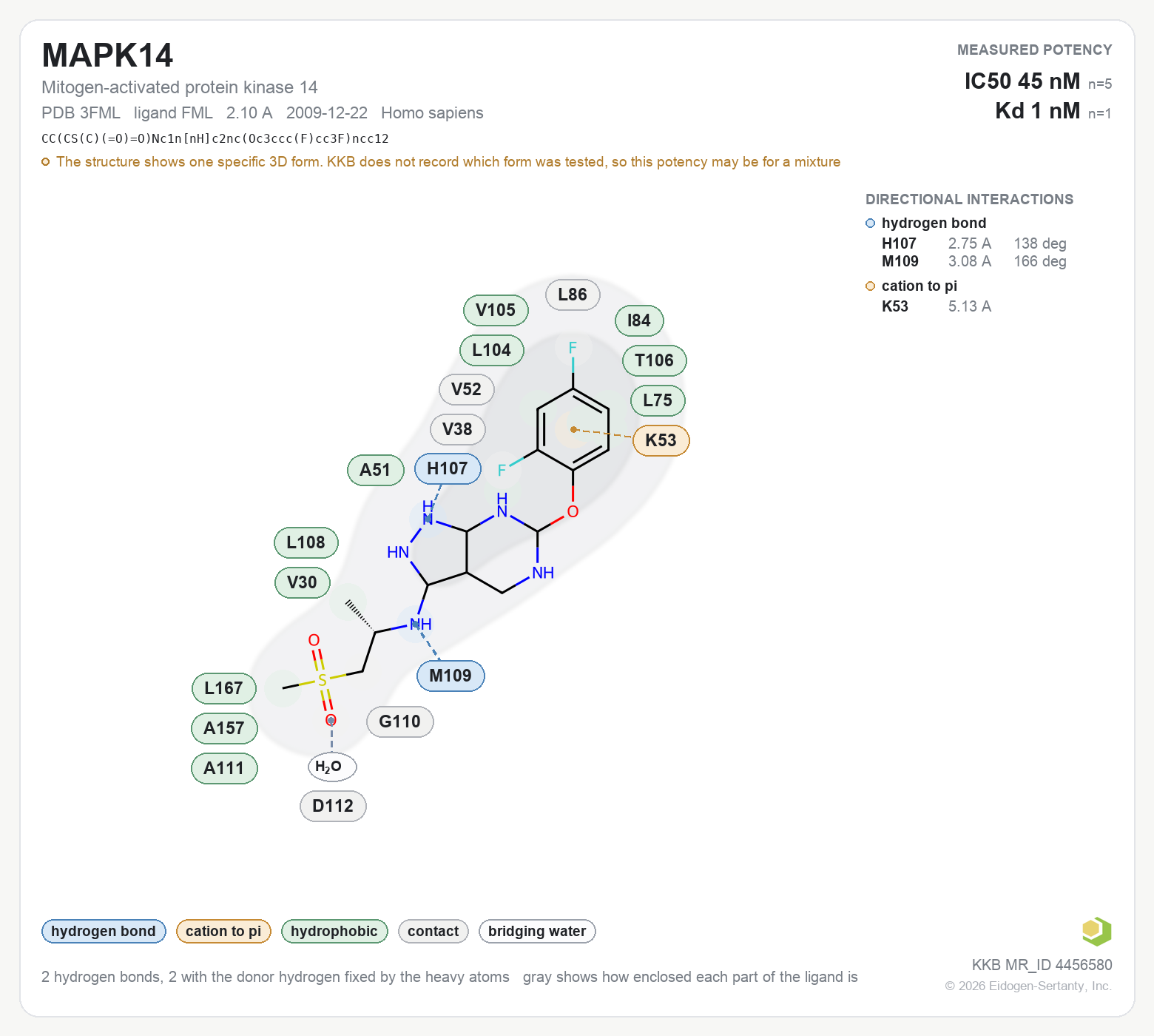 Contact map for MAPK14 with ligand FML from PDB entry 3FML, IC50 45 nM in the Kinase Knowledgebase, showing the measured interactions on the flat structure