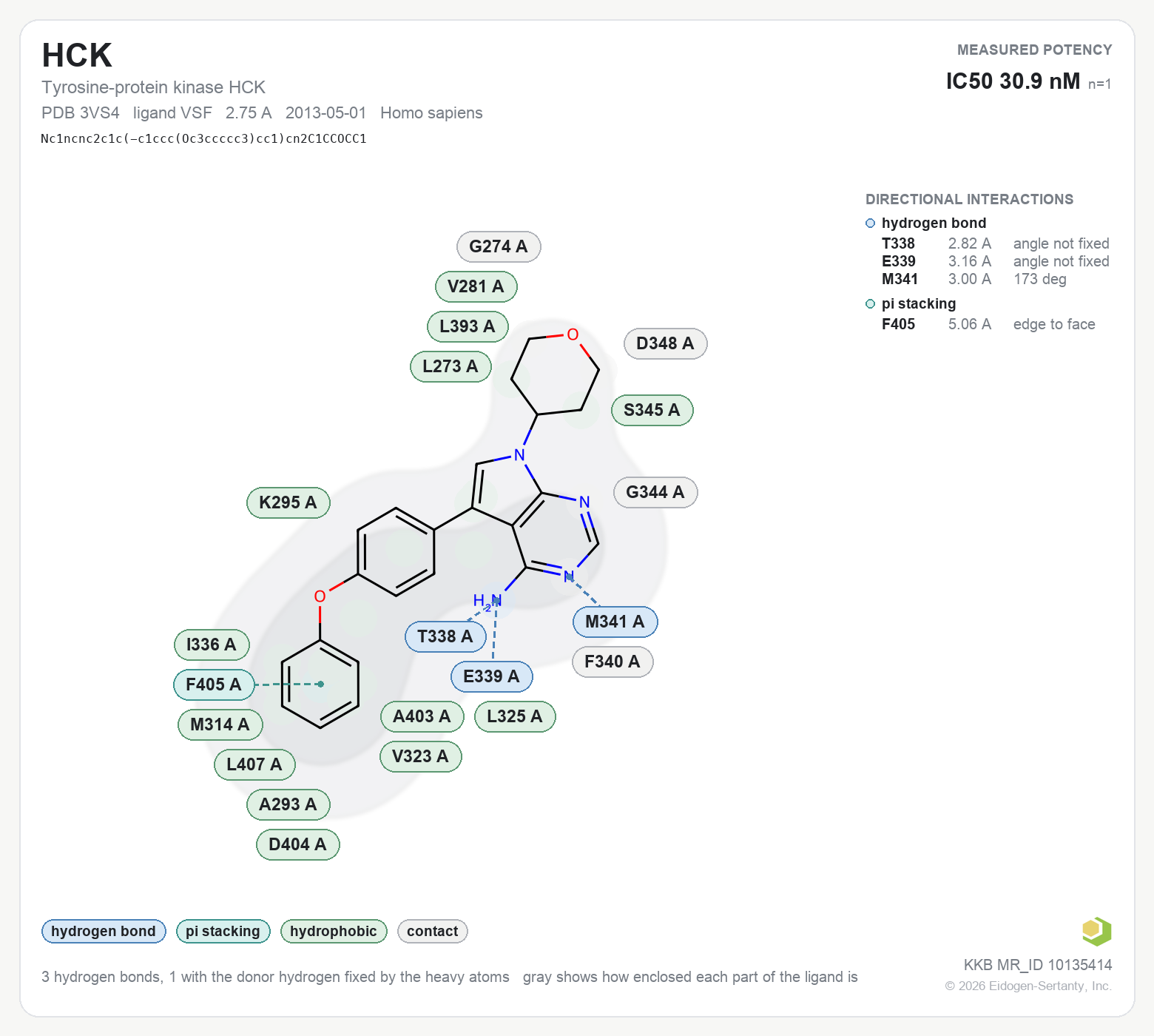 Contact map for HCK with ligand VSF from PDB entry 3VS4, IC50 30.9 nM in the Kinase Knowledgebase, showing the measured interactions on the flat structure
