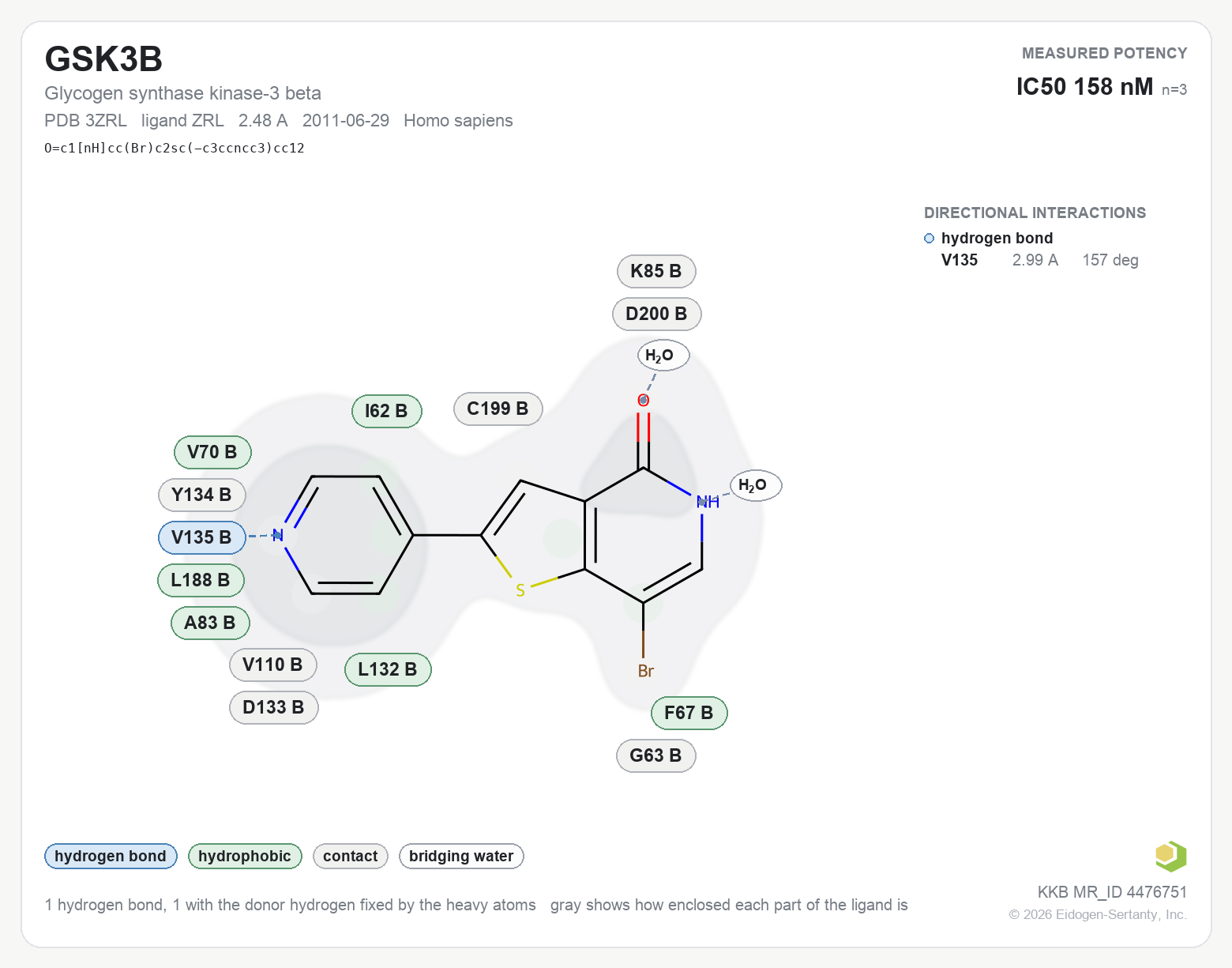 Contact map for GSK3B with ligand ZRL from PDB entry 3ZRL, IC50 158 nM in the Kinase Knowledgebase, showing the measured interactions on the flat structure
