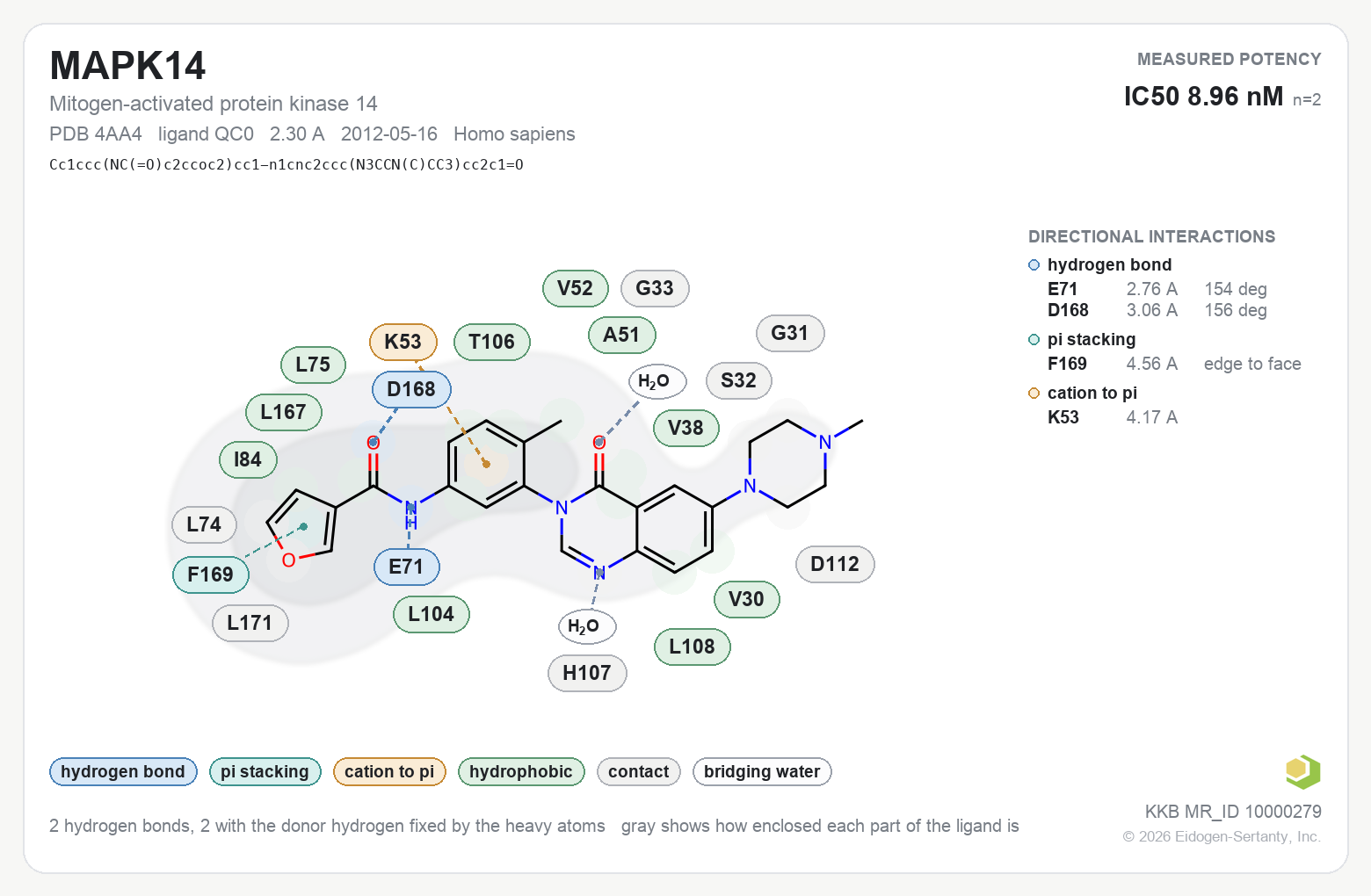 Contact map for MAPK14 with ligand QC0 from PDB entry 4AA4, IC50 8.96 nM in the Kinase Knowledgebase, showing the measured interactions on the flat structure