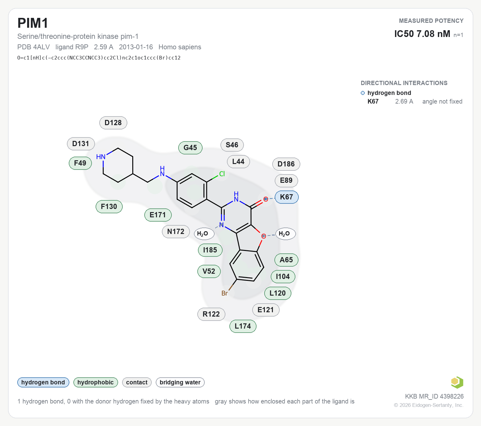 Contact map for PIM1 with ligand R9P from PDB entry 4ALV, IC50 7.08 nM in the Kinase Knowledgebase, showing the measured interactions on the flat structure