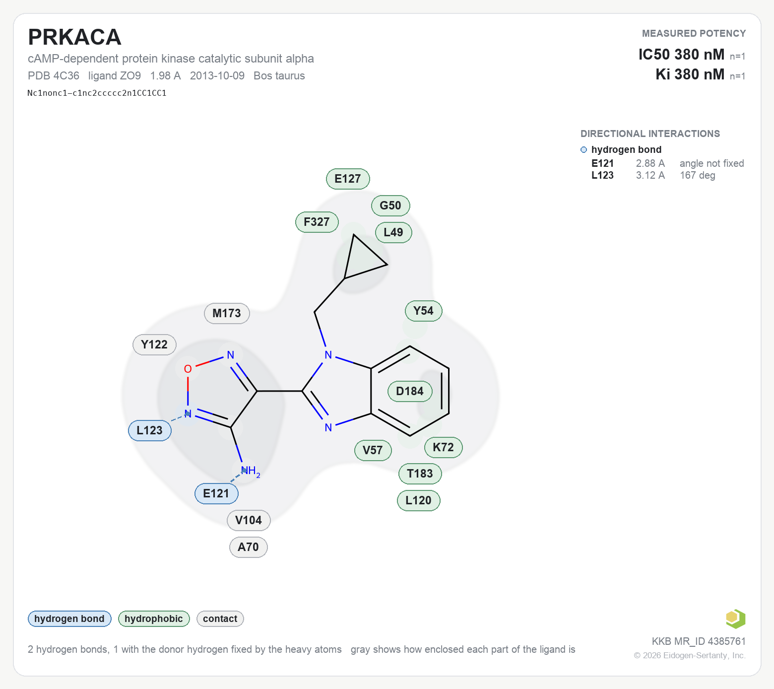 Contact map for PRKACA with ligand ZO9 from PDB entry 4C36, IC50 380 nM in the Kinase Knowledgebase, showing the measured interactions on the flat structure