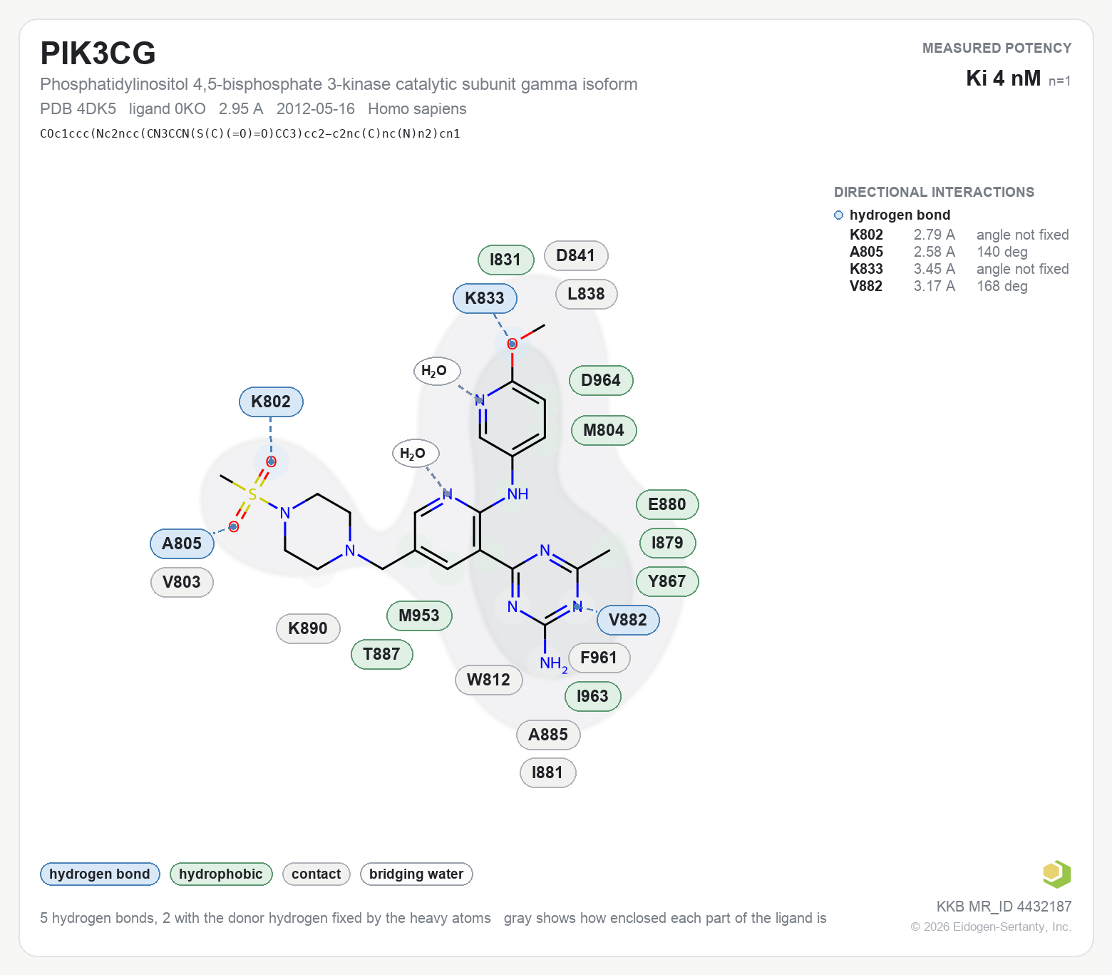 Contact map for PIK3CG with ligand 0KO from PDB entry 4DK5, KI 4 nM in the Kinase Knowledgebase, showing the measured interactions on the flat structure