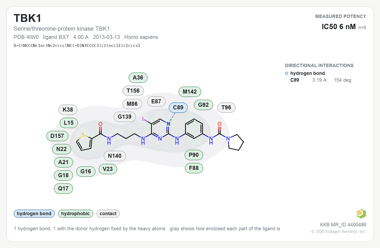 Contact map for TBK1 with ligand BX7 from PDB entry 4IW0, IC50 6 nM in the Kinase Knowledgebase, showing the measured interactions on the flat structure