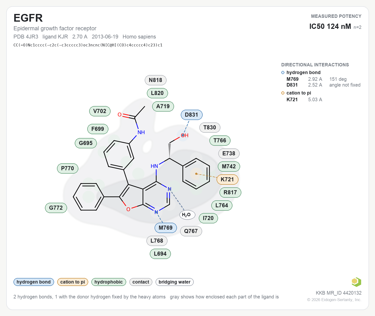 Contact map for EGFR with ligand KJR from PDB entry 4JR3, IC50 124 nM in the Kinase Knowledgebase, showing the measured interactions on the flat structure