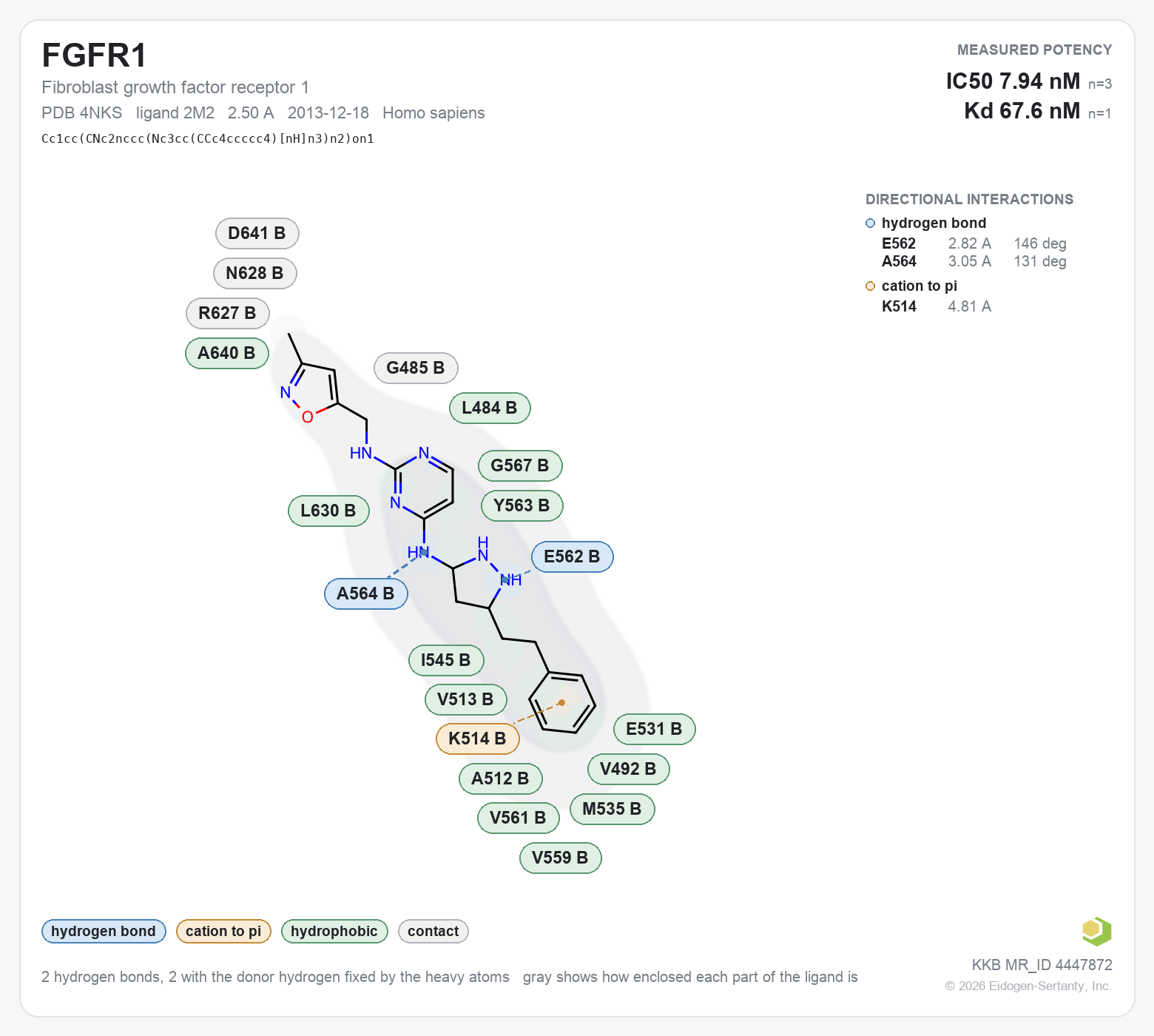 Contact map for FGFR1 with ligand 2M2 from PDB entry 4NKS, IC50 7.94 nM in the Kinase Knowledgebase, showing the measured interactions on the flat structure