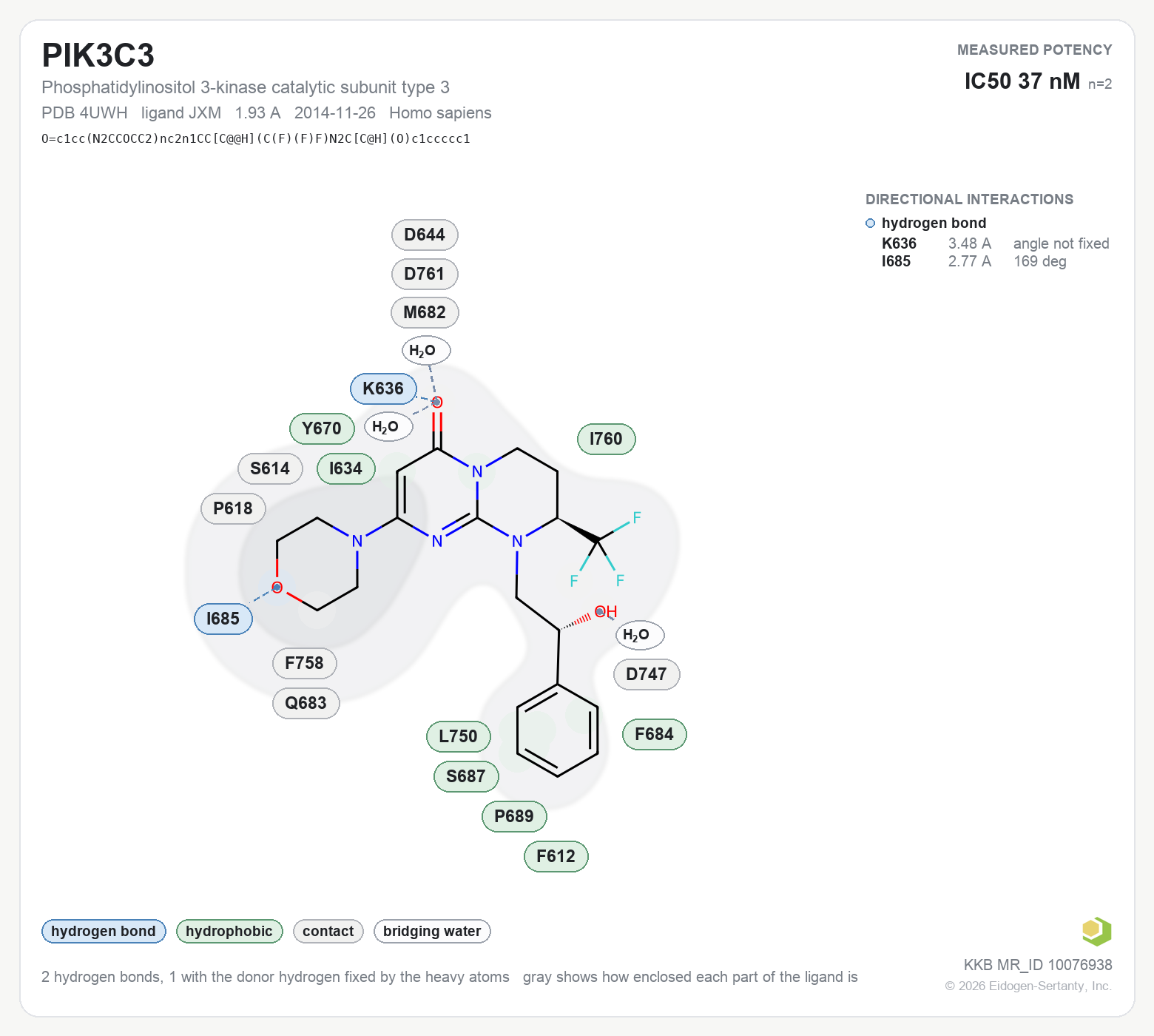 Contact map for PIK3C3 with ligand JXM from PDB entry 4UWH, IC50 37 nM in the Kinase Knowledgebase, showing the measured interactions on the flat structure