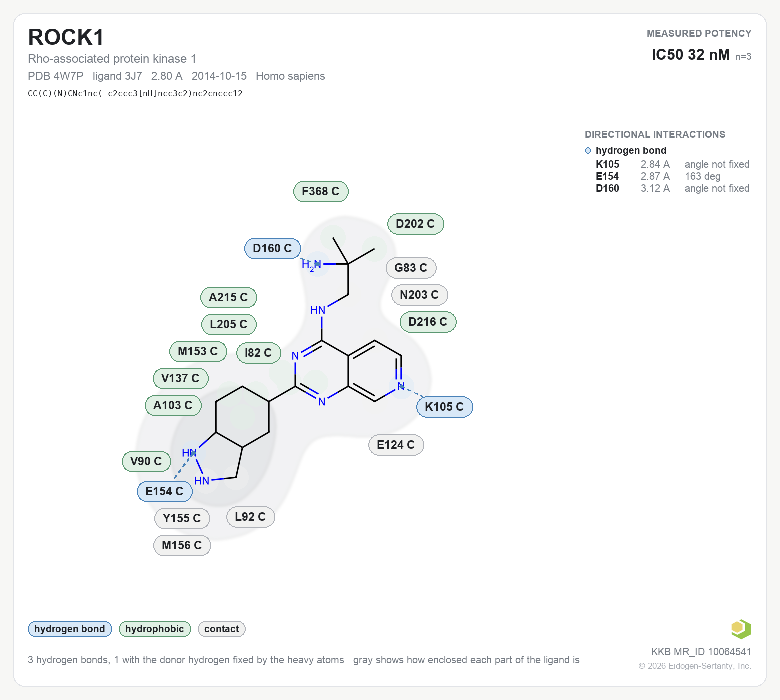 Contact map for ROCK1 with ligand 3J7 from PDB entry 4W7P, IC50 32 nM in the Kinase Knowledgebase, showing the measured interactions on the flat structure