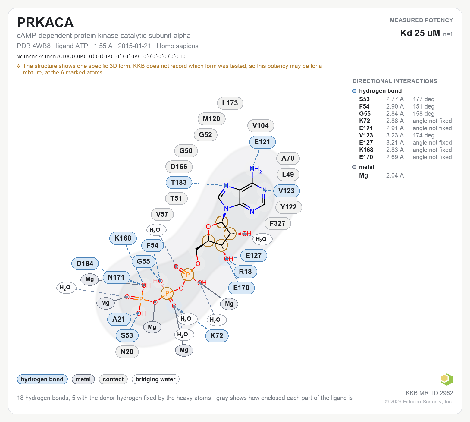 Contact map for PRKACA with ligand ATP from PDB entry 4WB8, KD 25 uM in the Kinase Knowledgebase, showing the measured interactions on the flat structure