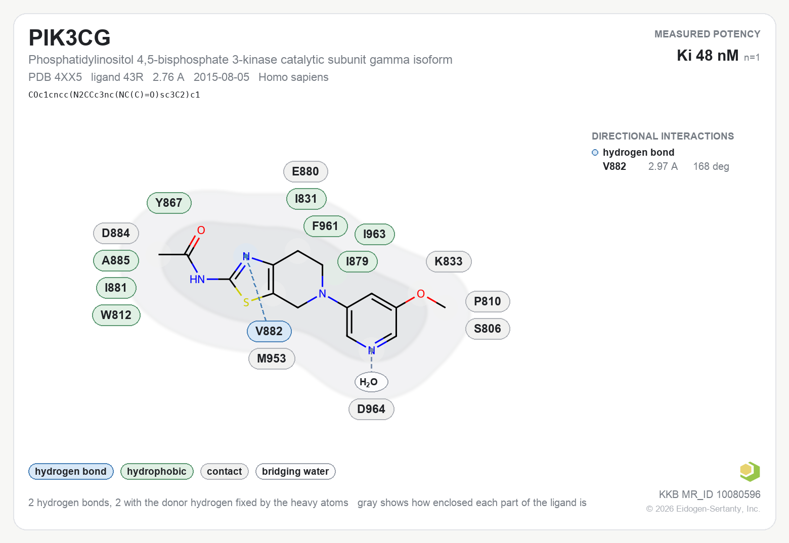 Contact map for PIK3CG with ligand 43R from PDB entry 4XX5, KI 48 nM in the Kinase Knowledgebase, showing the measured interactions on the flat structure
