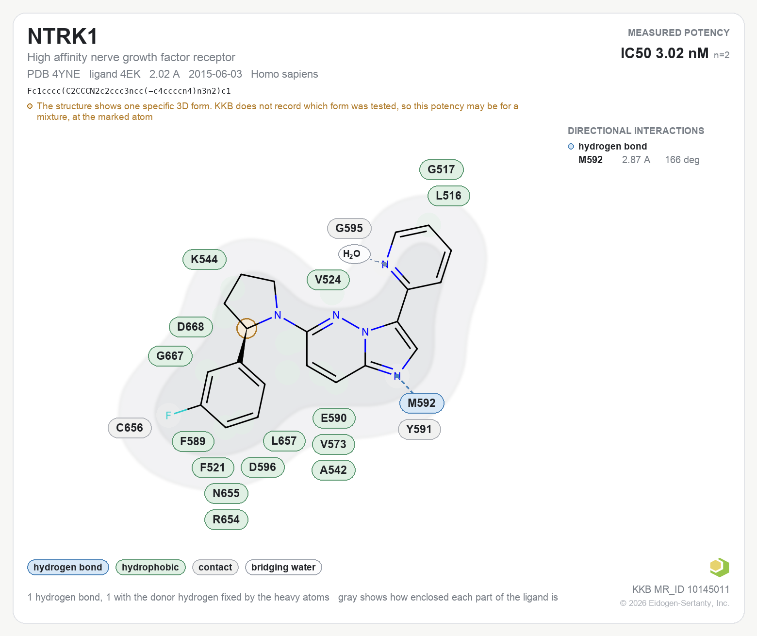 Contact map for NTRK1 with ligand 4EK from PDB entry 4YNE, IC50 3.02 nM in the Kinase Knowledgebase, showing the measured interactions on the flat structure