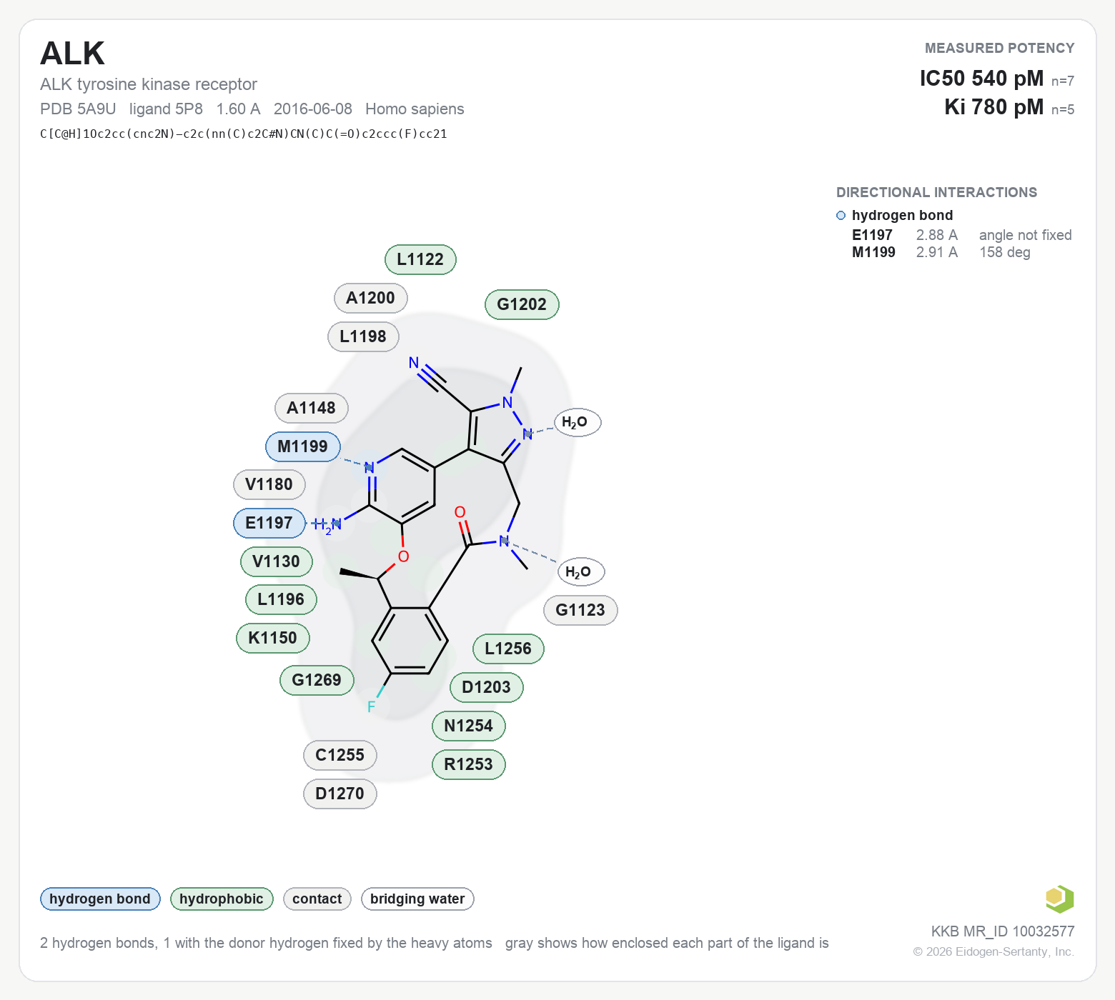 Contact map for ALK with ligand 5P8 from PDB entry 5A9U, IC50 0.54 nM in the Kinase Knowledgebase, showing the measured interactions on the flat structure