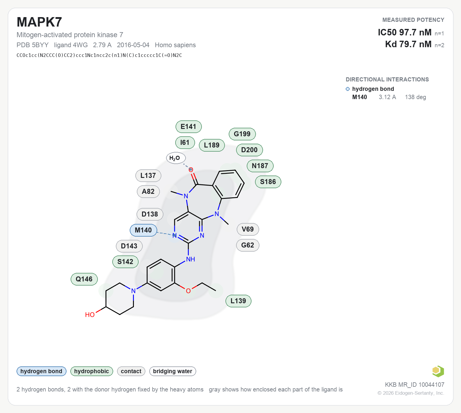 Contact map for MAPK7 with ligand 4WG from PDB entry 5BYY, IC50 97.7 nM in the Kinase Knowledgebase, showing the measured interactions on the flat structure