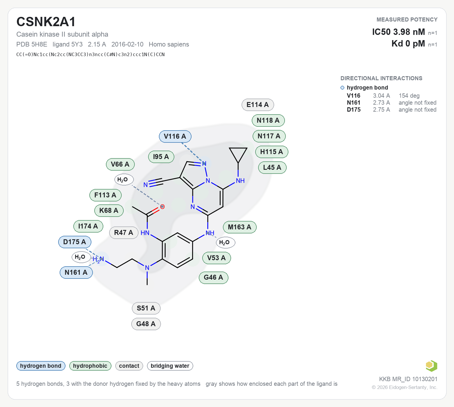 Contact map for CSNK2A1 with ligand 5Y3 from PDB entry 5H8E, IC50 3.98 nM in the Kinase Knowledgebase, showing the measured interactions on the flat structure