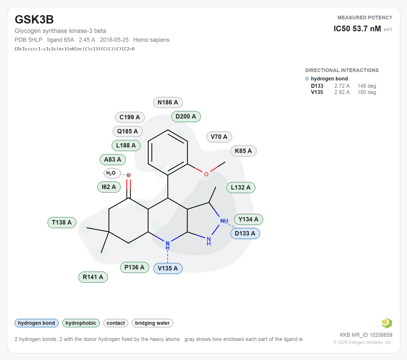 Contact map for GSK3B with ligand 65A from PDB entry 5HLP, IC50 53.7 nM in the Kinase Knowledgebase, showing the measured interactions on the flat structure