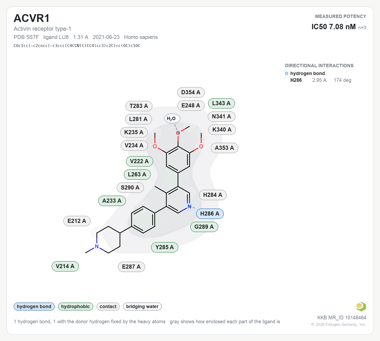 Contact map for ACVR1 with ligand LU8 from PDB entry 5S7F, IC50 7.08 nM in the Kinase Knowledgebase, showing the measured interactions on the flat structure