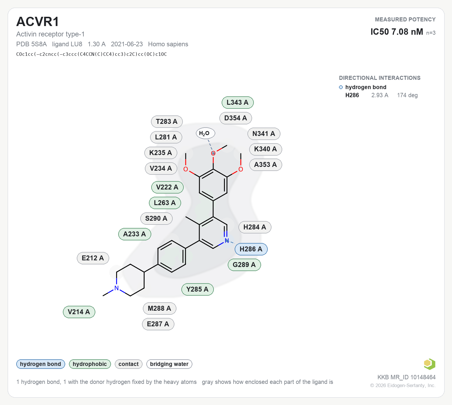 Contact map for ACVR1 with ligand LU8 from PDB entry 5S8A, IC50 7.08 nM in the Kinase Knowledgebase, showing the measured interactions on the flat structure