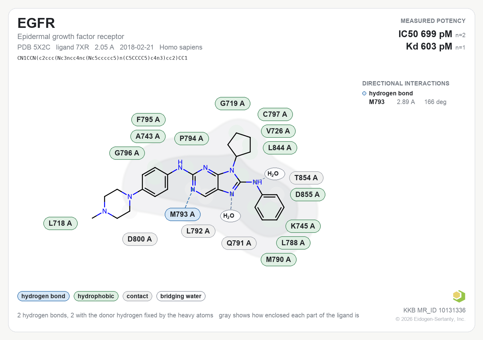 Contact map for EGFR with ligand 7XR from PDB entry 5X2C, IC50 0.699 nM in the Kinase Knowledgebase, showing the measured interactions on the flat structure
