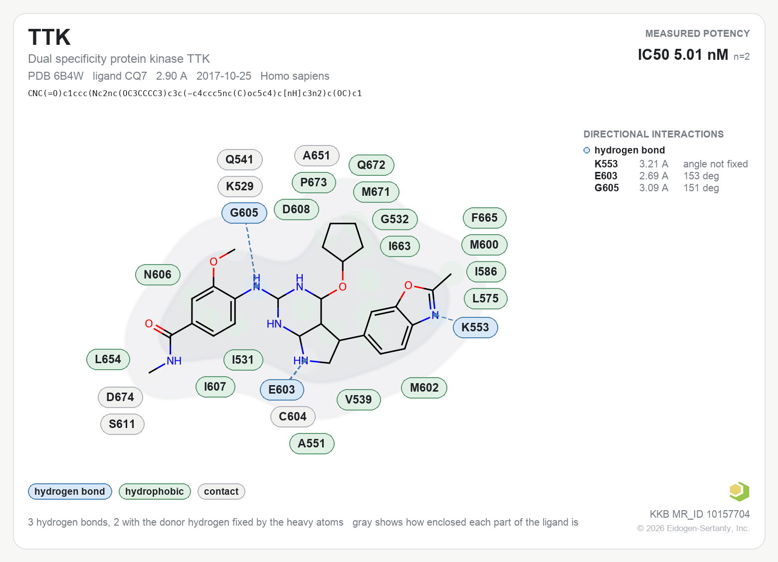 Contact map for TTK with ligand CQ7 from PDB entry 6B4W, IC50 5.01 nM in the Kinase Knowledgebase, showing the measured interactions on the flat structure