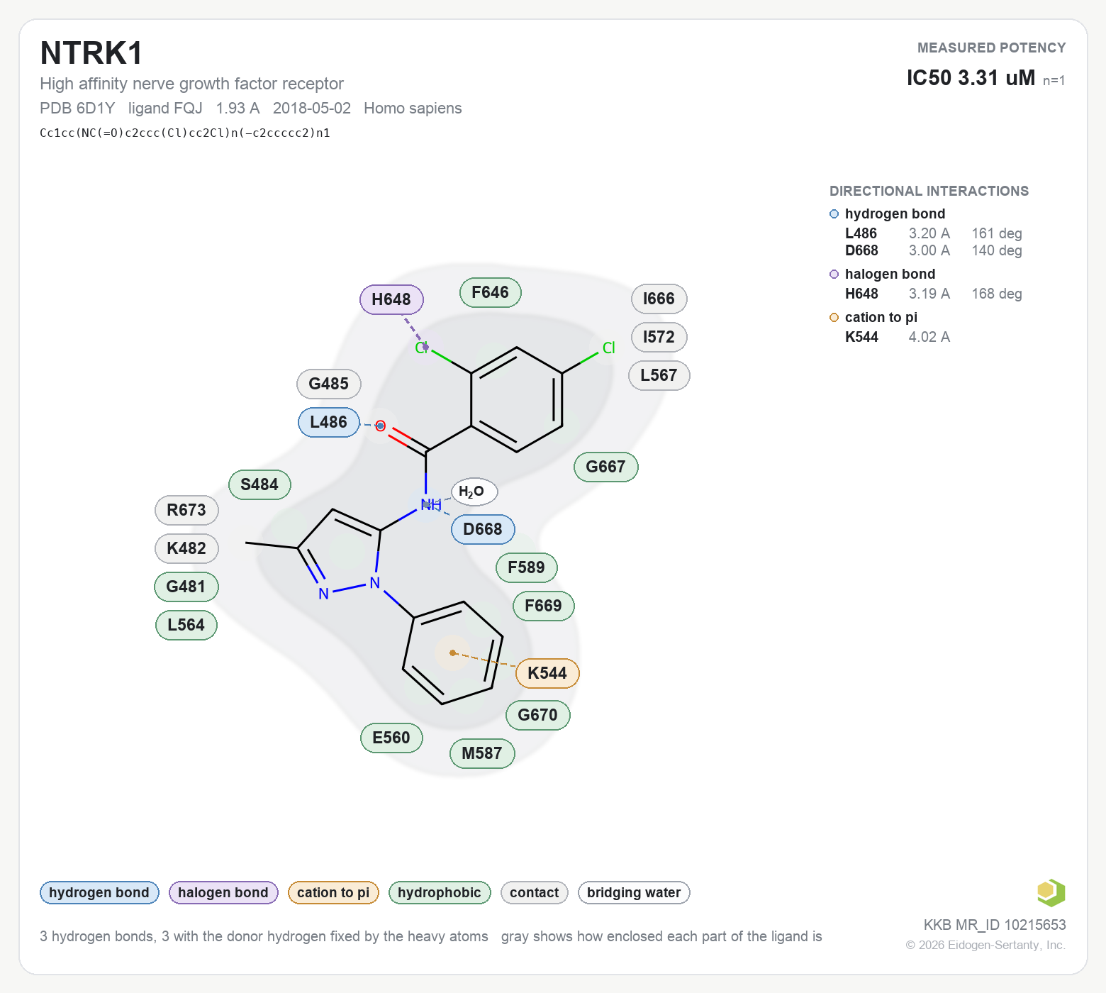 Contact map for NTRK1 with ligand FQJ from PDB entry 6D1Y, IC50 3.31 uM in the Kinase Knowledgebase, showing the measured interactions on the flat structure