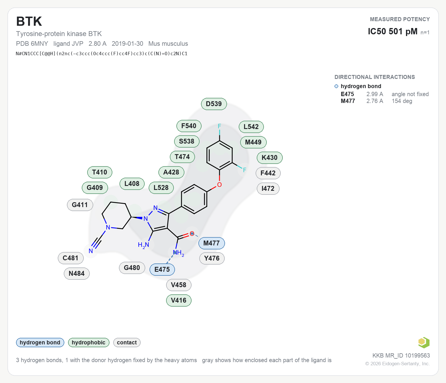 Contact map for BTK with ligand JVP from PDB entry 6MNY, IC50 0.501 nM in the Kinase Knowledgebase, showing the measured interactions on the flat structure