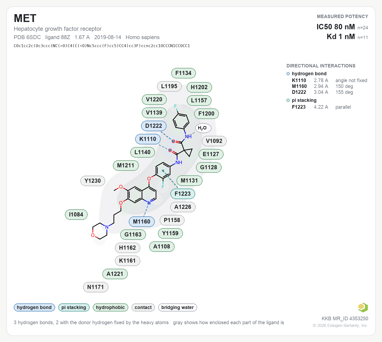 Contact map for MET with ligand 88Z from PDB entry 6SDC, IC50 80 nM in the Kinase Knowledgebase, showing the measured interactions on the flat structure