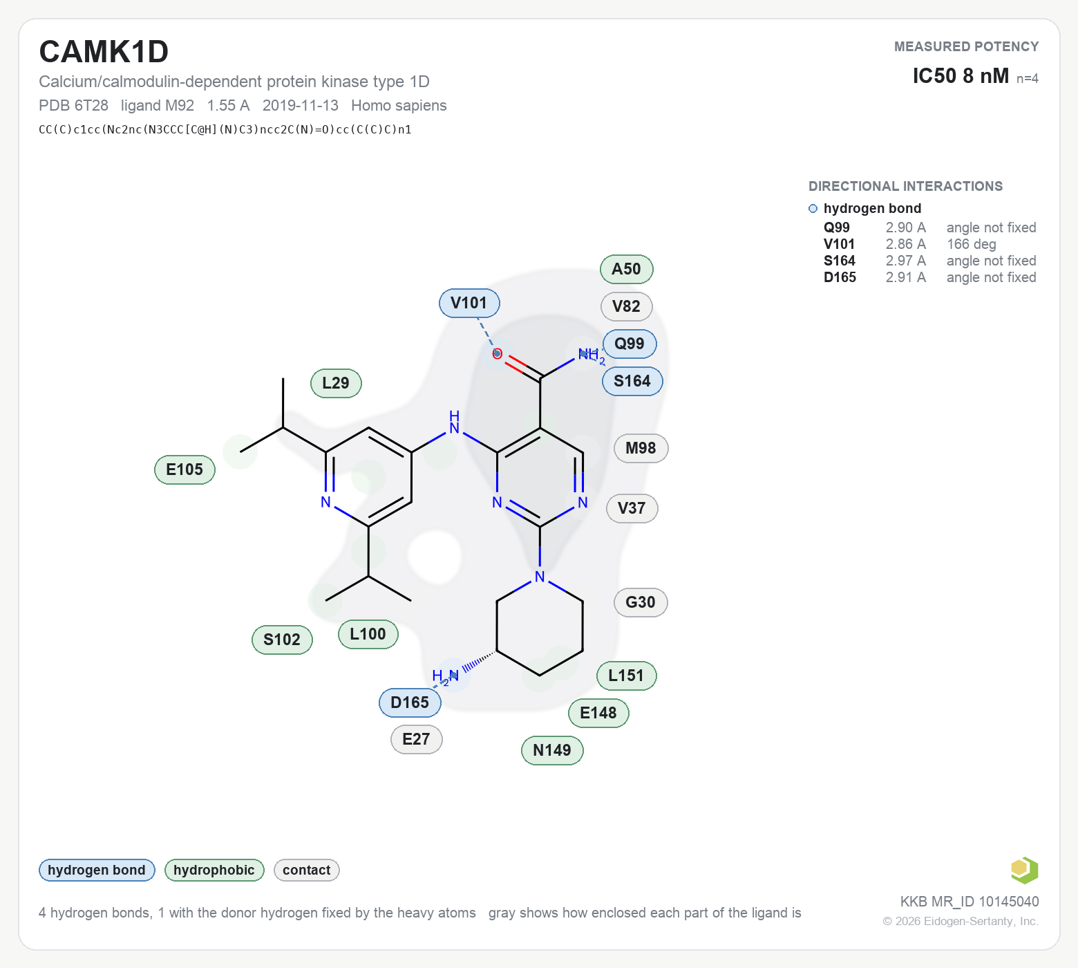 Contact map for CAMK1D with ligand M92 from PDB entry 6T28, IC50 8 nM in the Kinase Knowledgebase, showing the measured interactions on the flat structure
