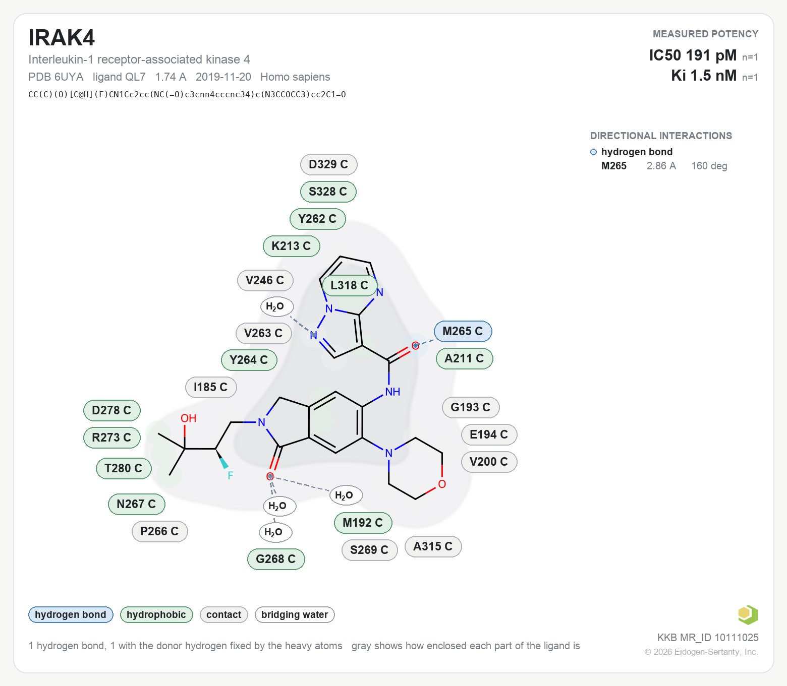 Contact map for IRAK4 with ligand QL7 from PDB entry 6UYA, IC50 0.191 nM in the Kinase Knowledgebase, showing the measured interactions on the flat structure