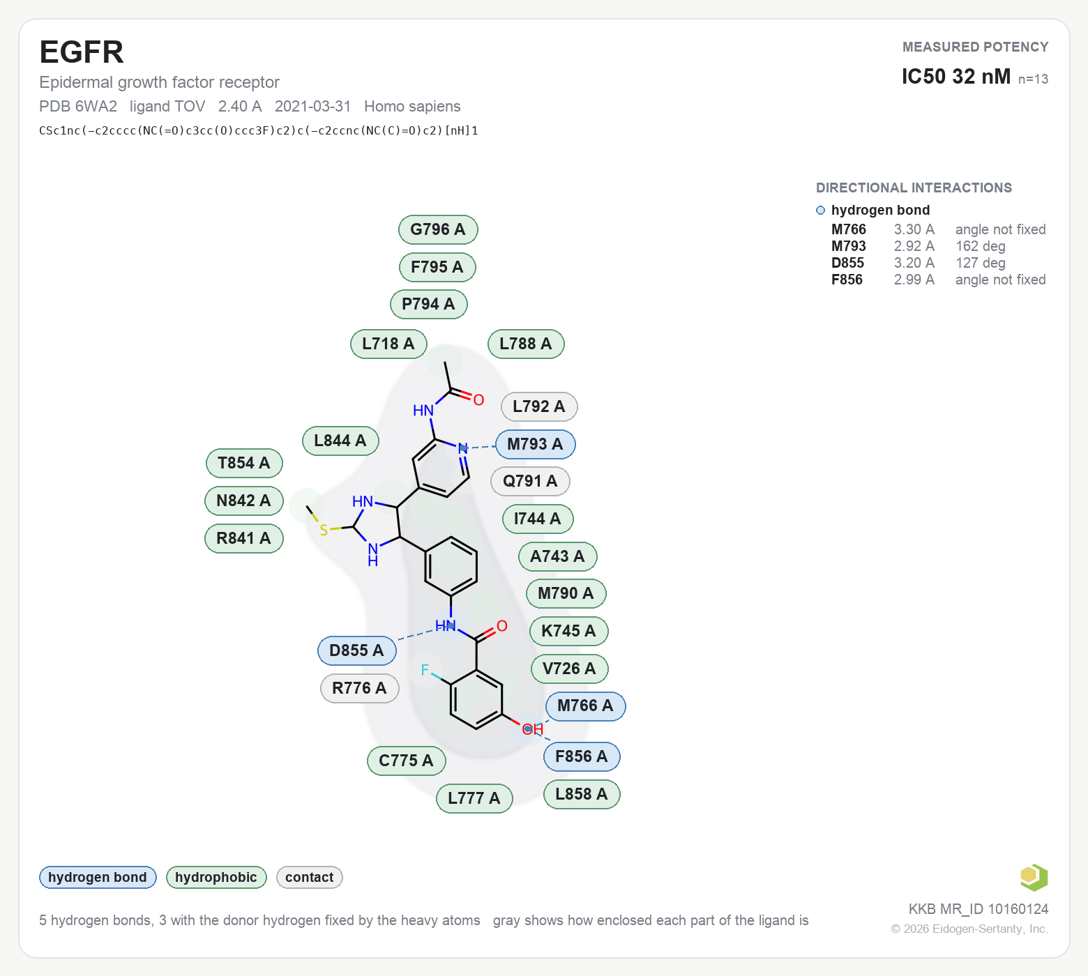 Contact map for EGFR with ligand TOV from PDB entry 6WA2, IC50 32 nM in the Kinase Knowledgebase, showing the measured interactions on the flat structure