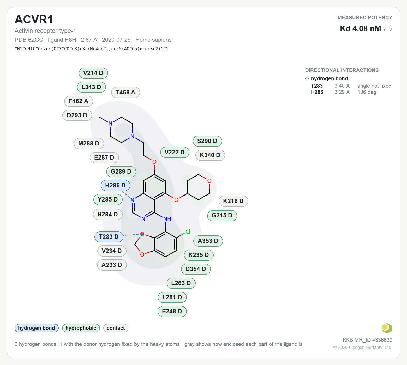Contact map for ACVR1 with ligand H8H from PDB entry 6ZGC, KD 4.08 nM in the Kinase Knowledgebase, showing the measured interactions on the flat structure