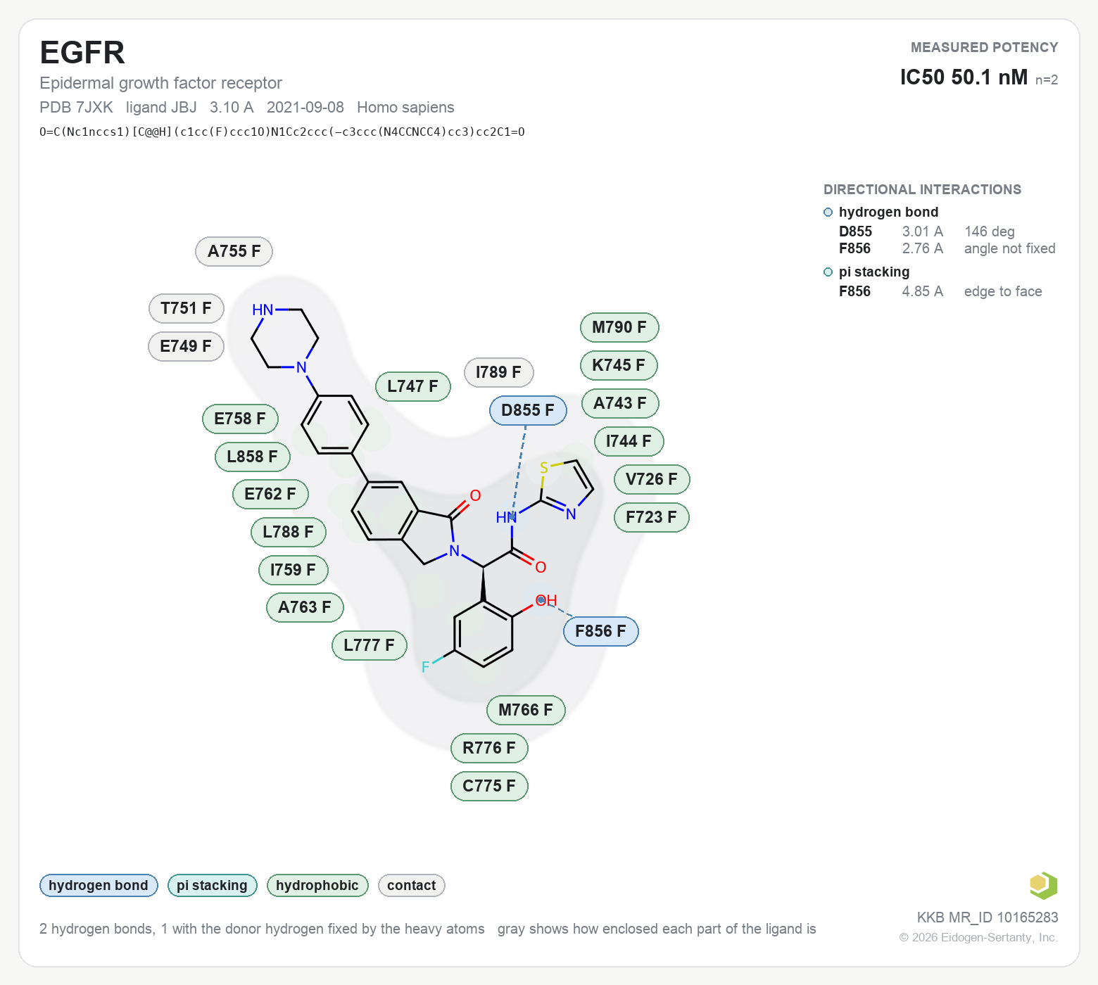 Contact map for EGFR with ligand JBJ from PDB entry 7JXK, IC50 50.1 nM in the Kinase Knowledgebase, showing the measured interactions on the flat structure