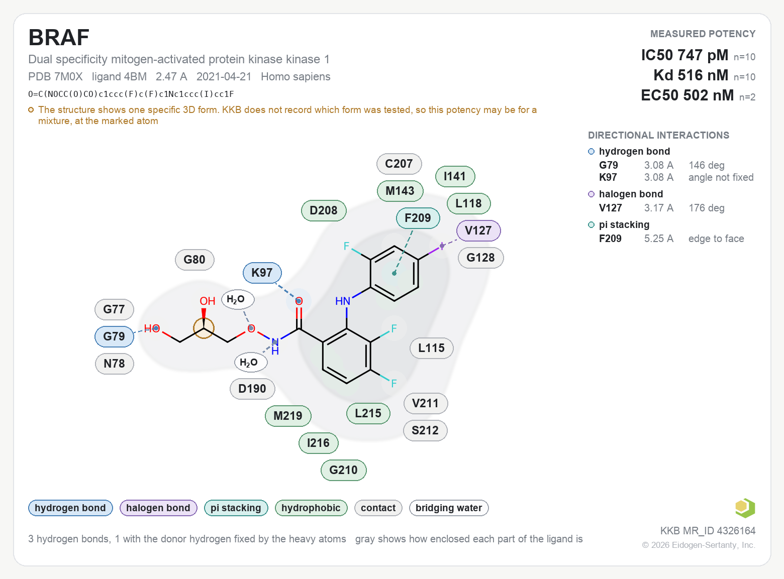 Contact map for BRAF with ligand 4BM from PDB entry 7M0X, IC50 0.747 nM in the Kinase Knowledgebase, showing the measured interactions on the flat structure