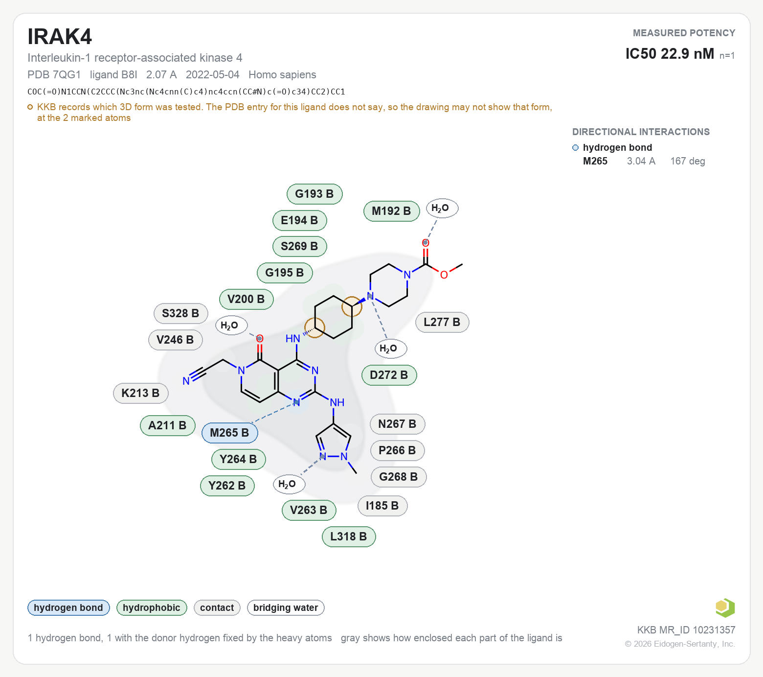 Contact map for IRAK4 with ligand B8I from PDB entry 7QG1, IC50 22.9 nM in the Kinase Knowledgebase, showing the measured interactions on the flat structure